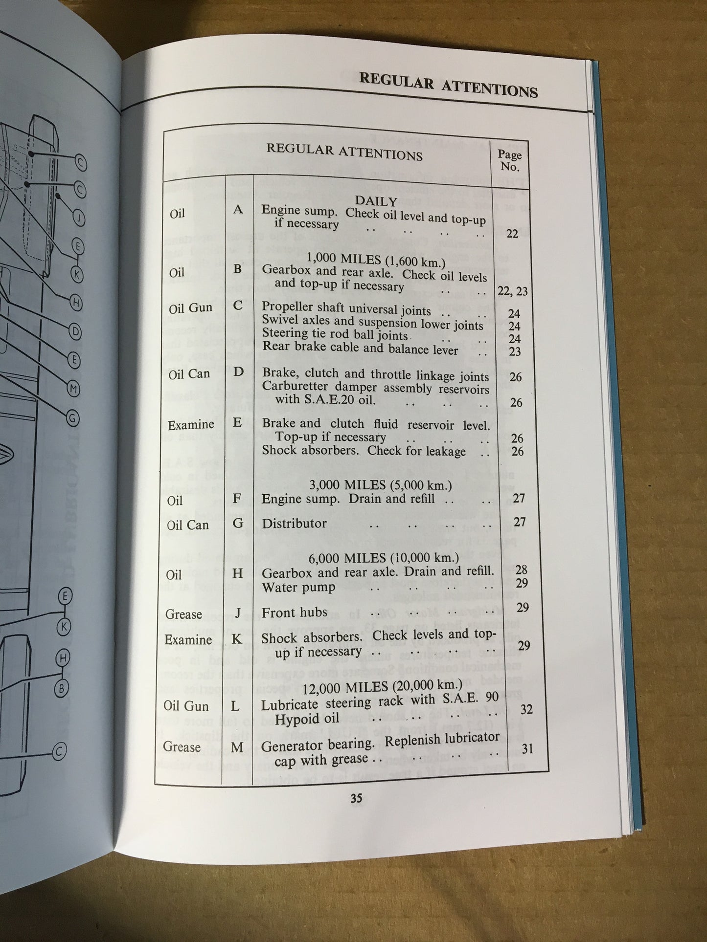Austin Healey Sprite Reproduction of Original Owners Manual Books - Bugeye