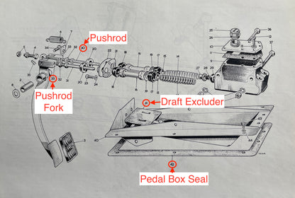 Pedal Box Seal (All Spridgets)
