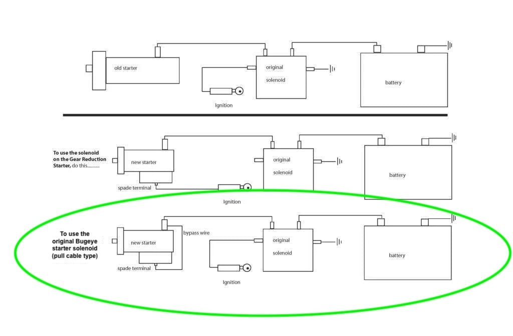Hi-Torque Gear Reduction Starter (948-1275 Engines)